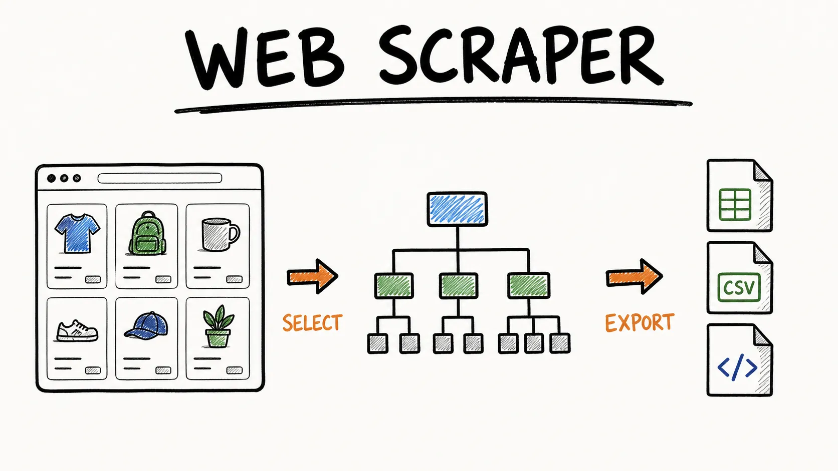 best-amazon-scraper-chrome-extensions-2026_web-scraper_v1.png