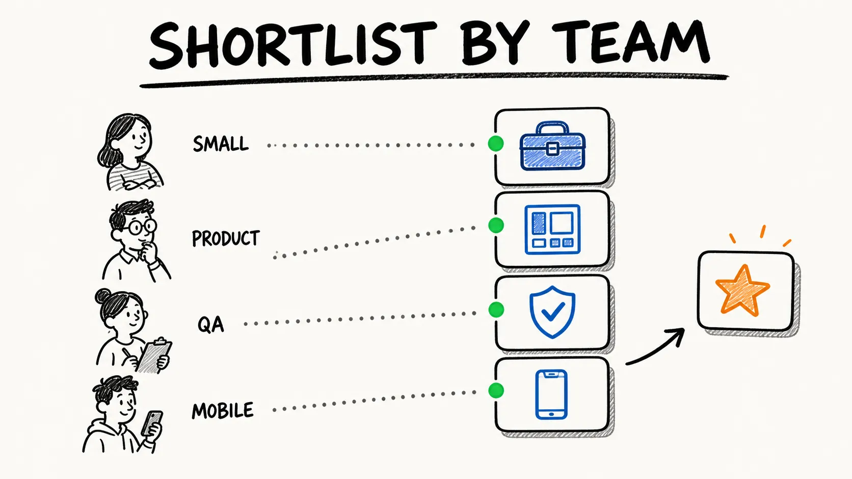 best-no-code-test-automation-tools-2025_shortlist-by-team_v3.webp