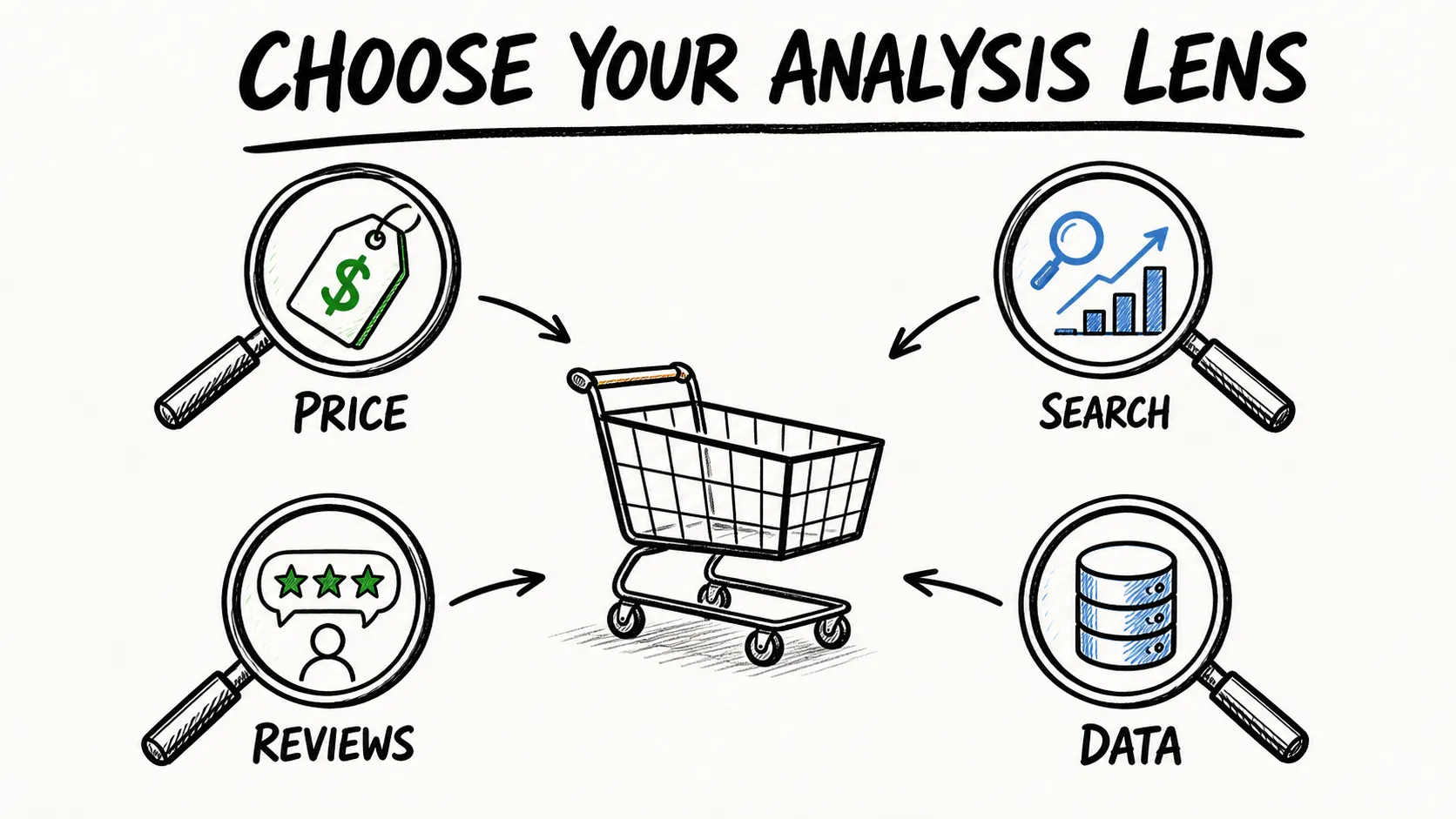 Competitor analysis tool category decision framework