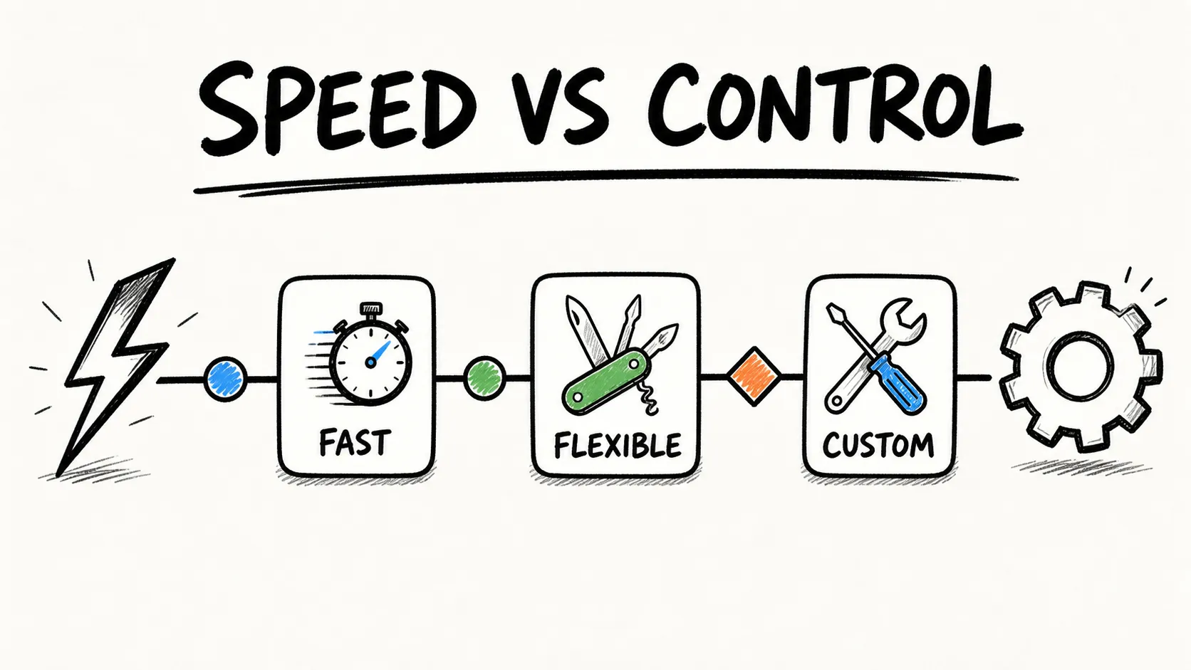 Competitor monitoring workflow tradeoff map