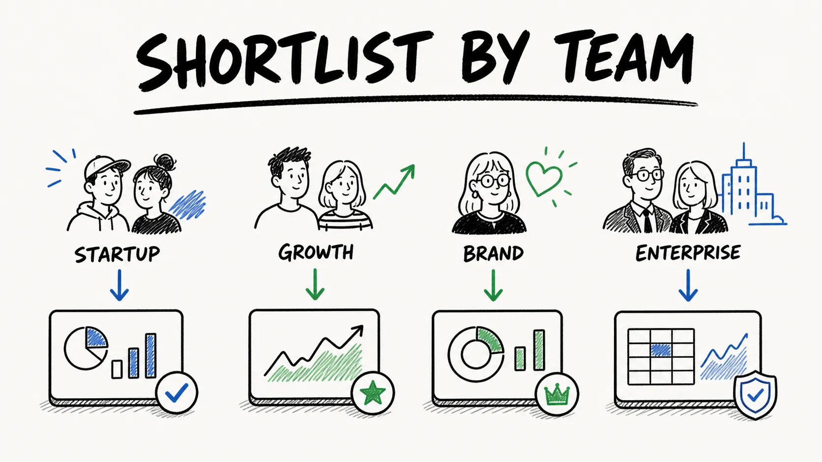 Competitor analysis shortlist by team