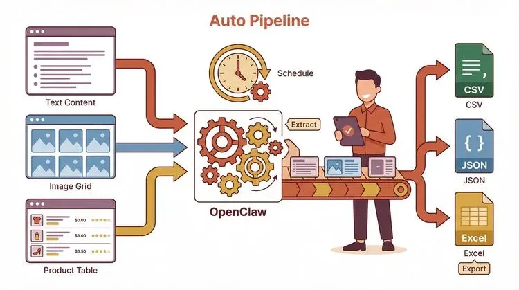 auto-data-extraction-pipeline.png