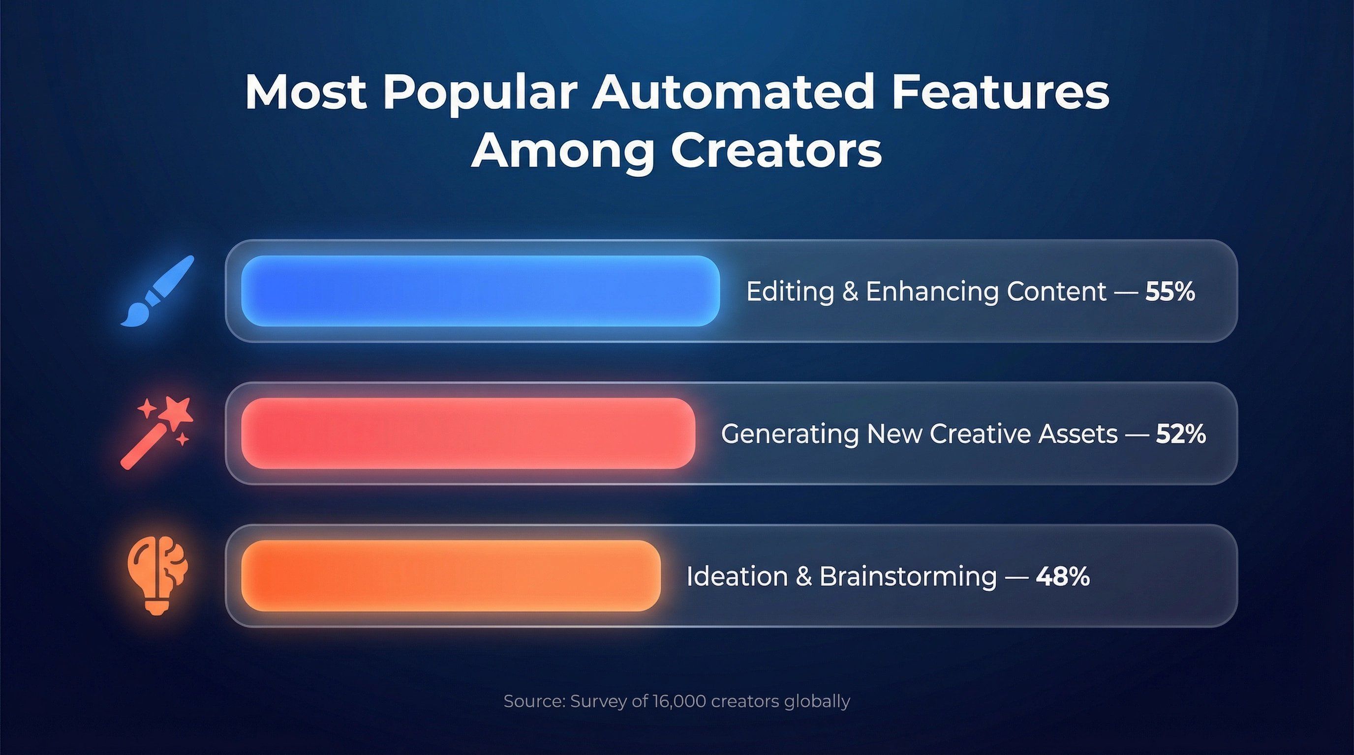 automated-features-creators-popularity.png