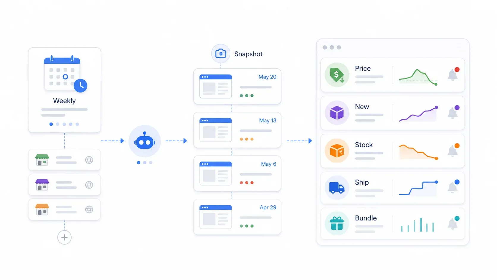 automated-workflow-dashboard.webp