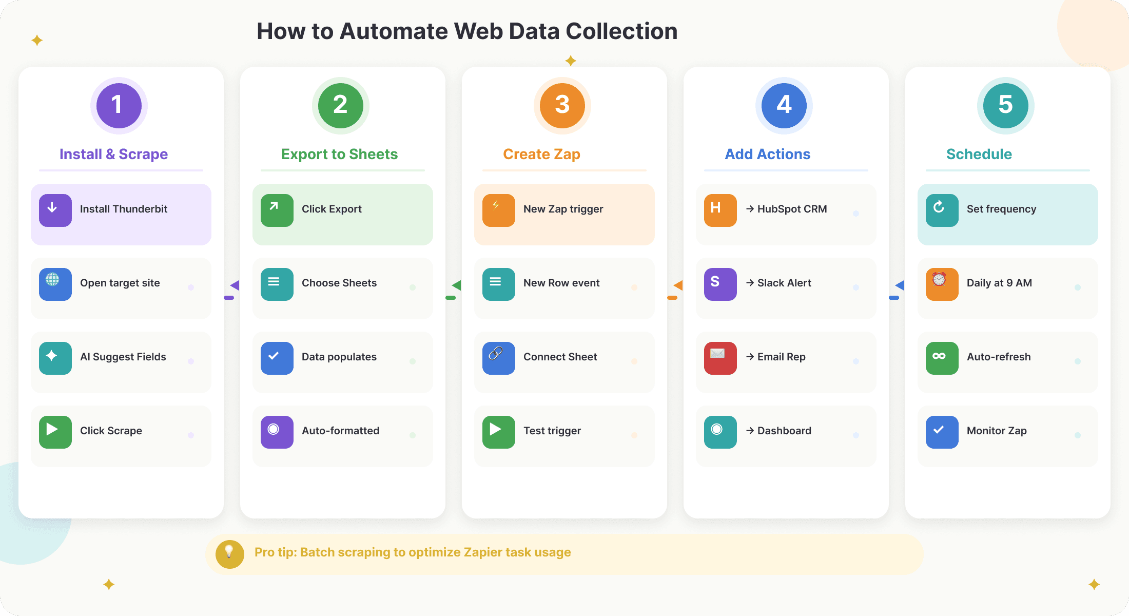 automate-web-data-collection-steps.png