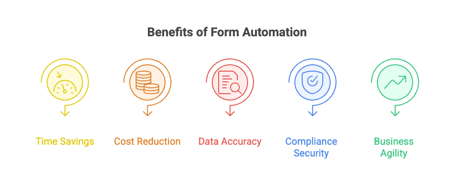 automating-forms-benefits-for-business.png