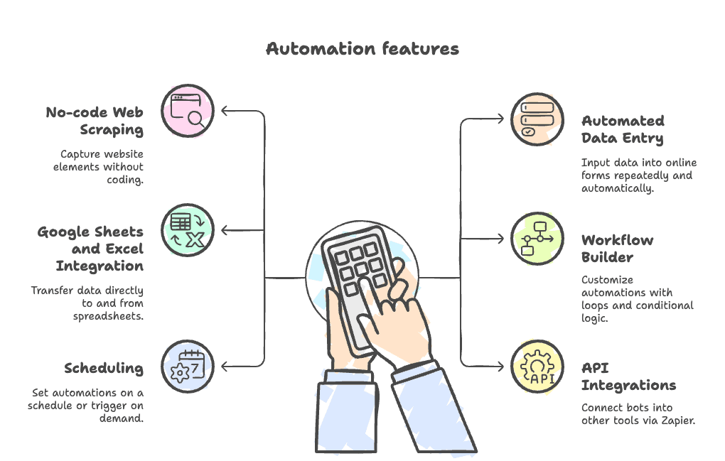 automation-features-no-code-web-scraping.png