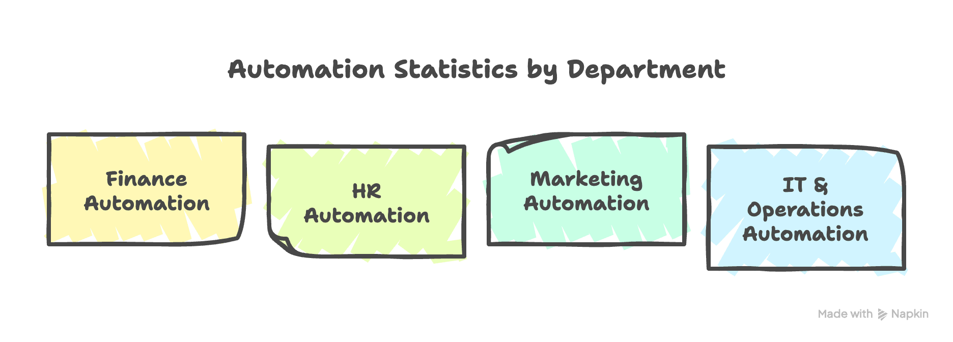 automation-statistics-by-department-infographic.png