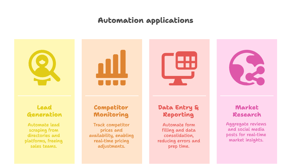 automation-use-cases-lead-generation-market-research.png