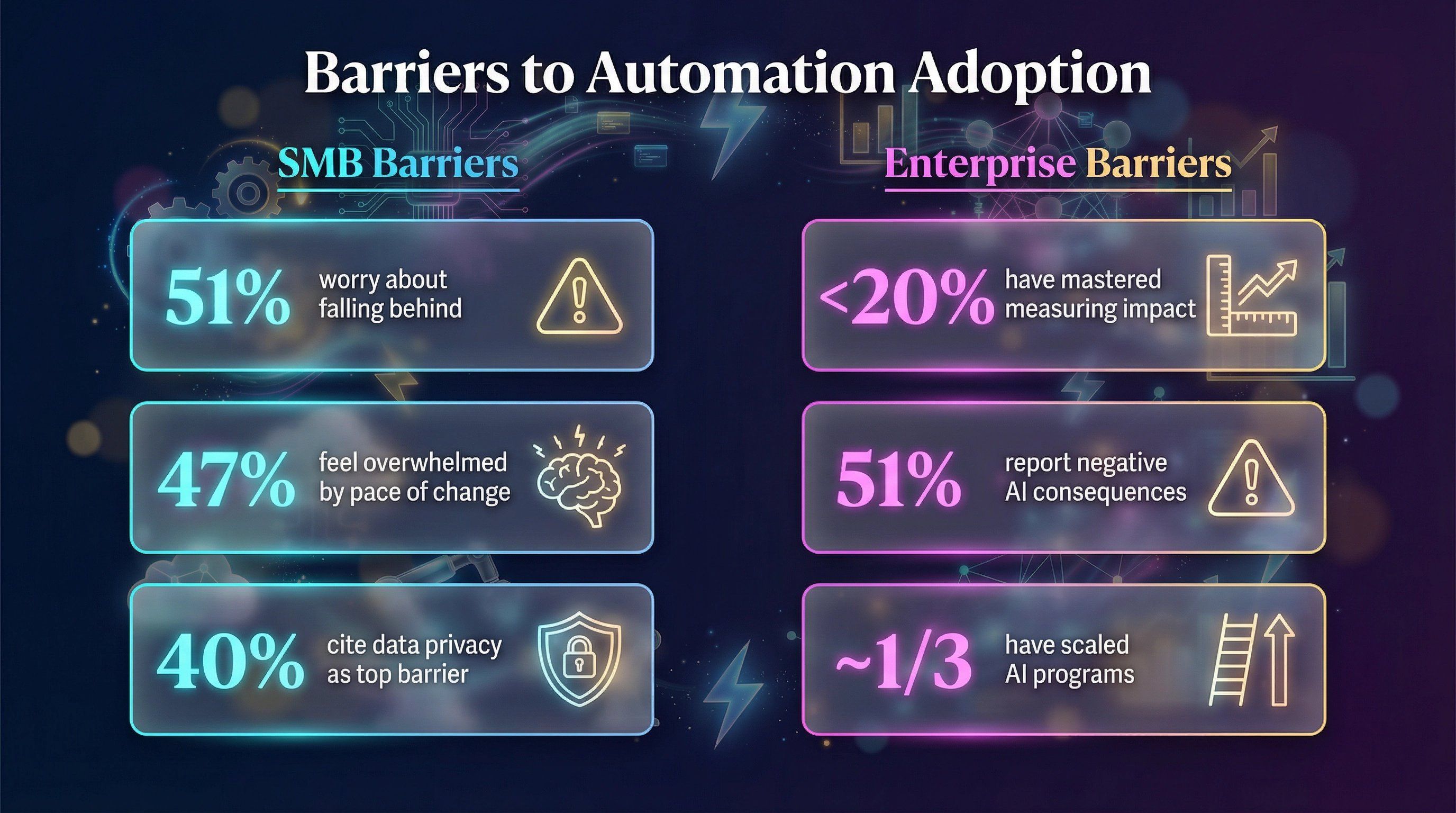 automation-adoption-barriers-comparison.png