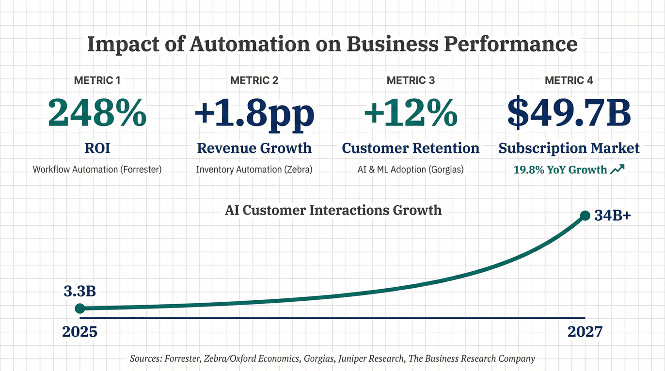 automation-business-performance-metrics.png