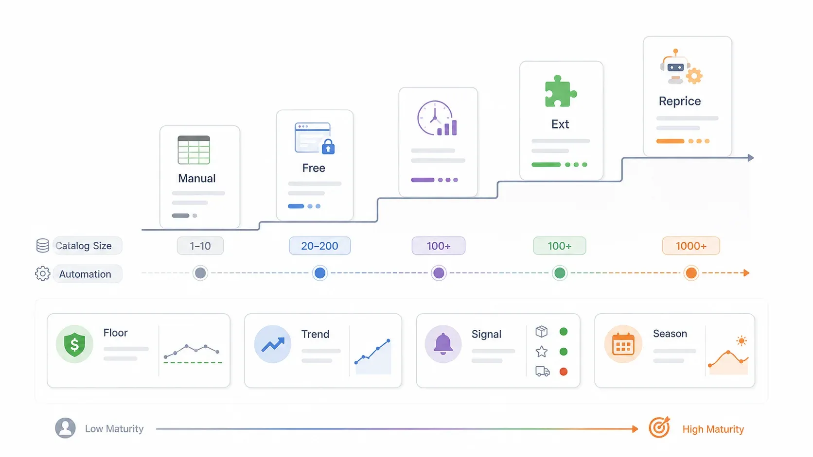 automation-maturity-stages.webp
