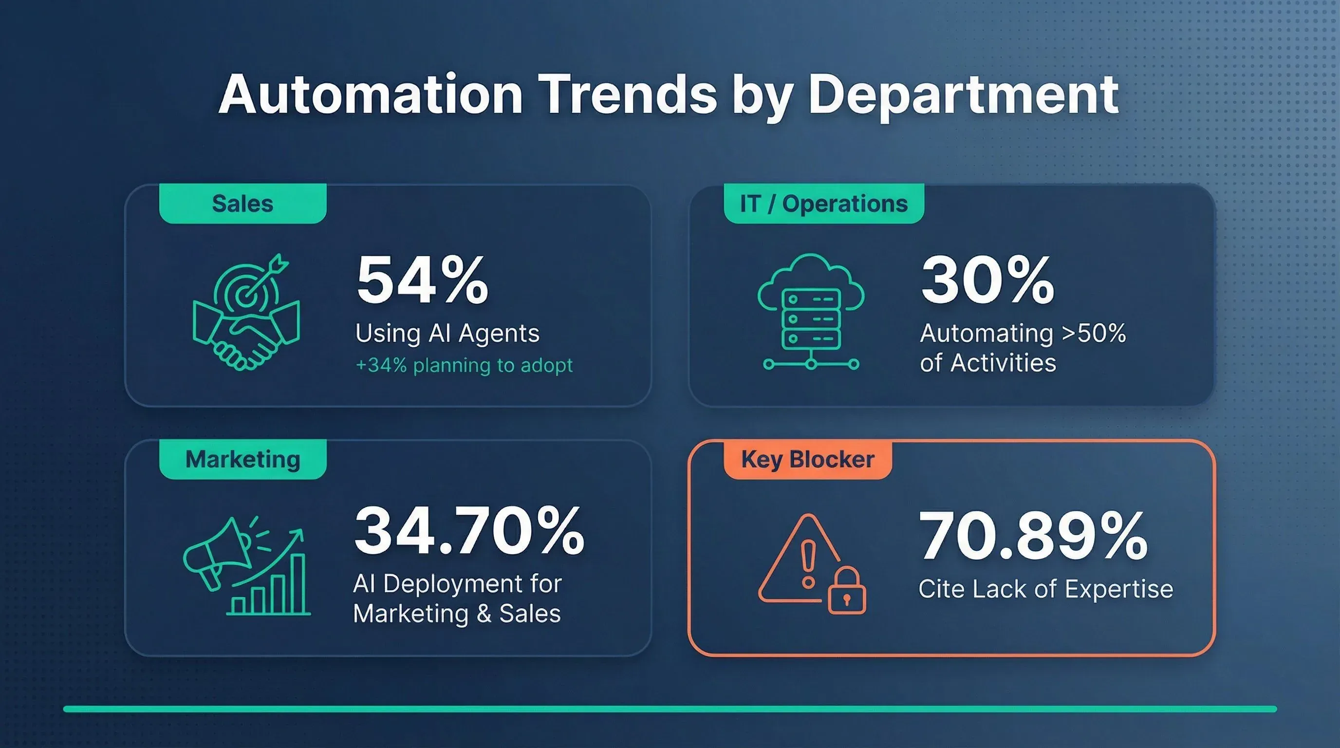 automation-trends-bydepartment.png