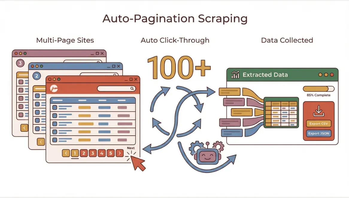 auto-pagination-scraping-process.png