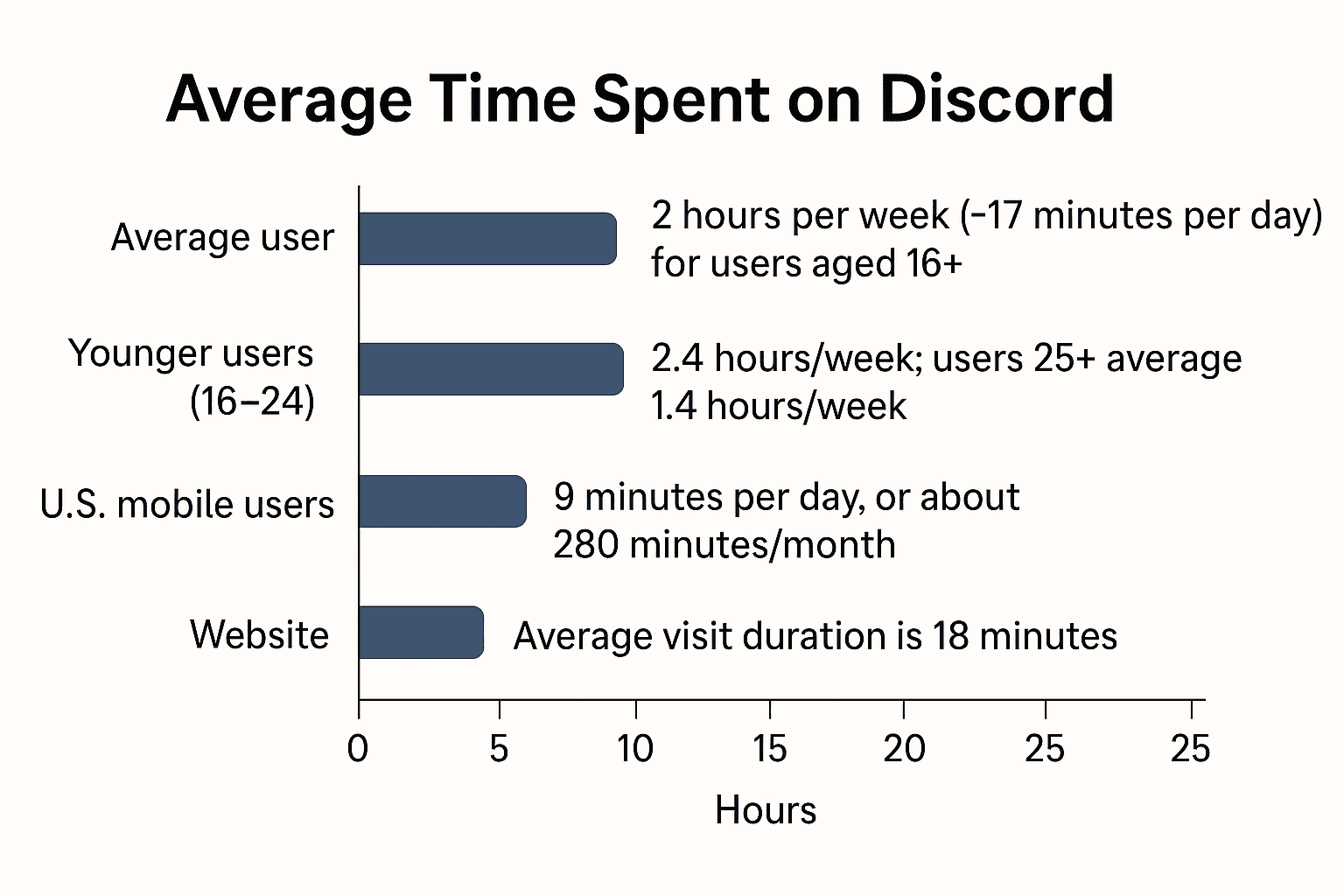 average-time-spent-on-discord-by-user-type.png