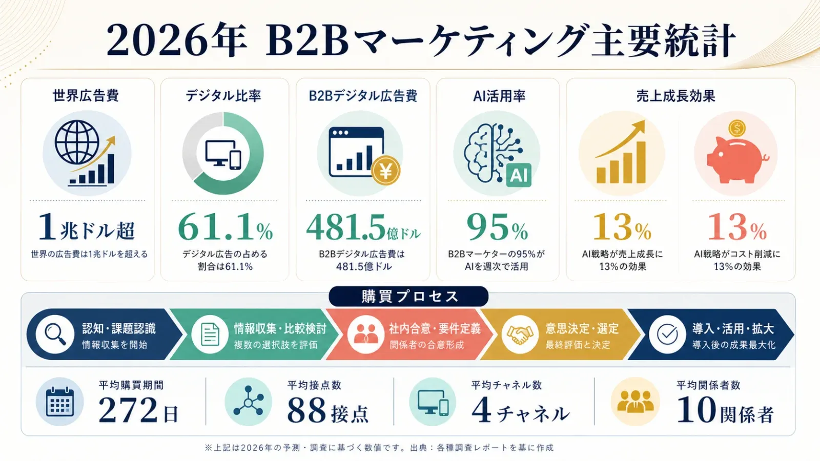 b2b-marketing-stats-overview.png
