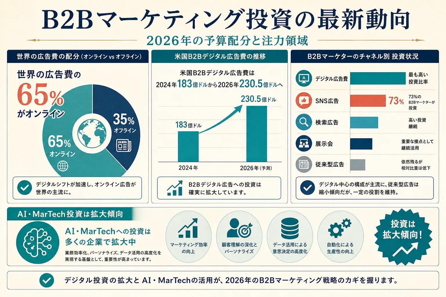 02_marketing_spend.png
