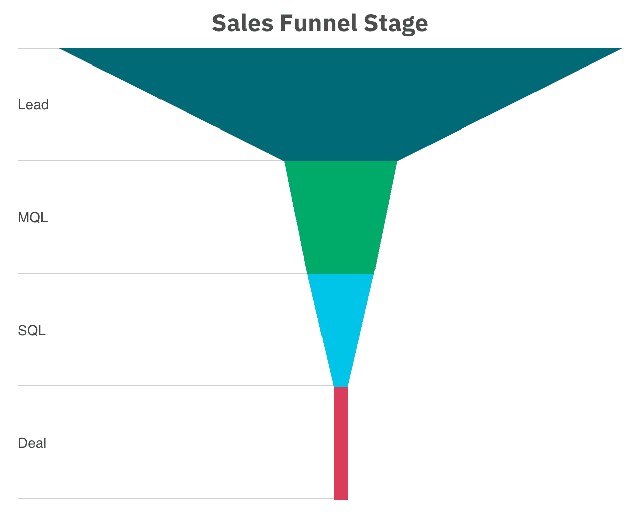 b2b-sales-funnel.png