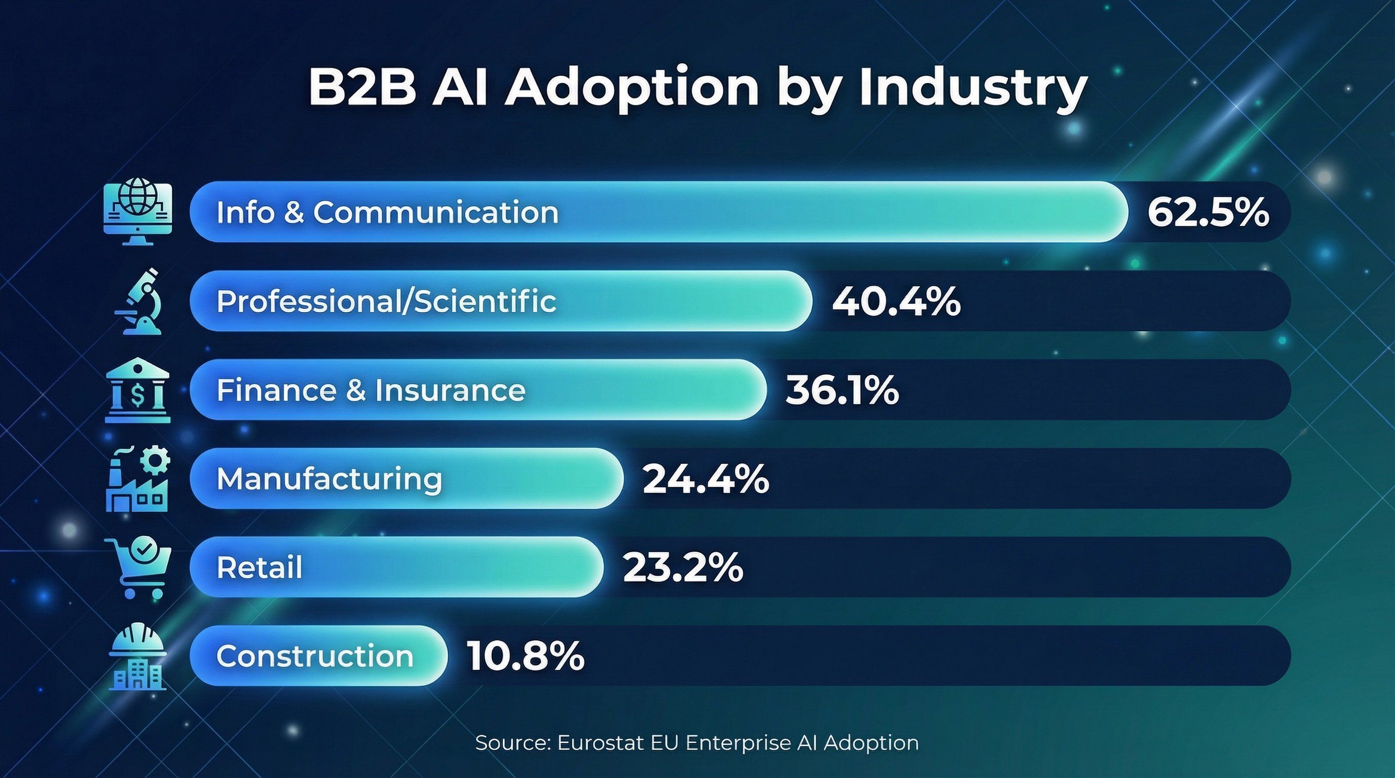 b2b-ai-adoption-by-industry.png