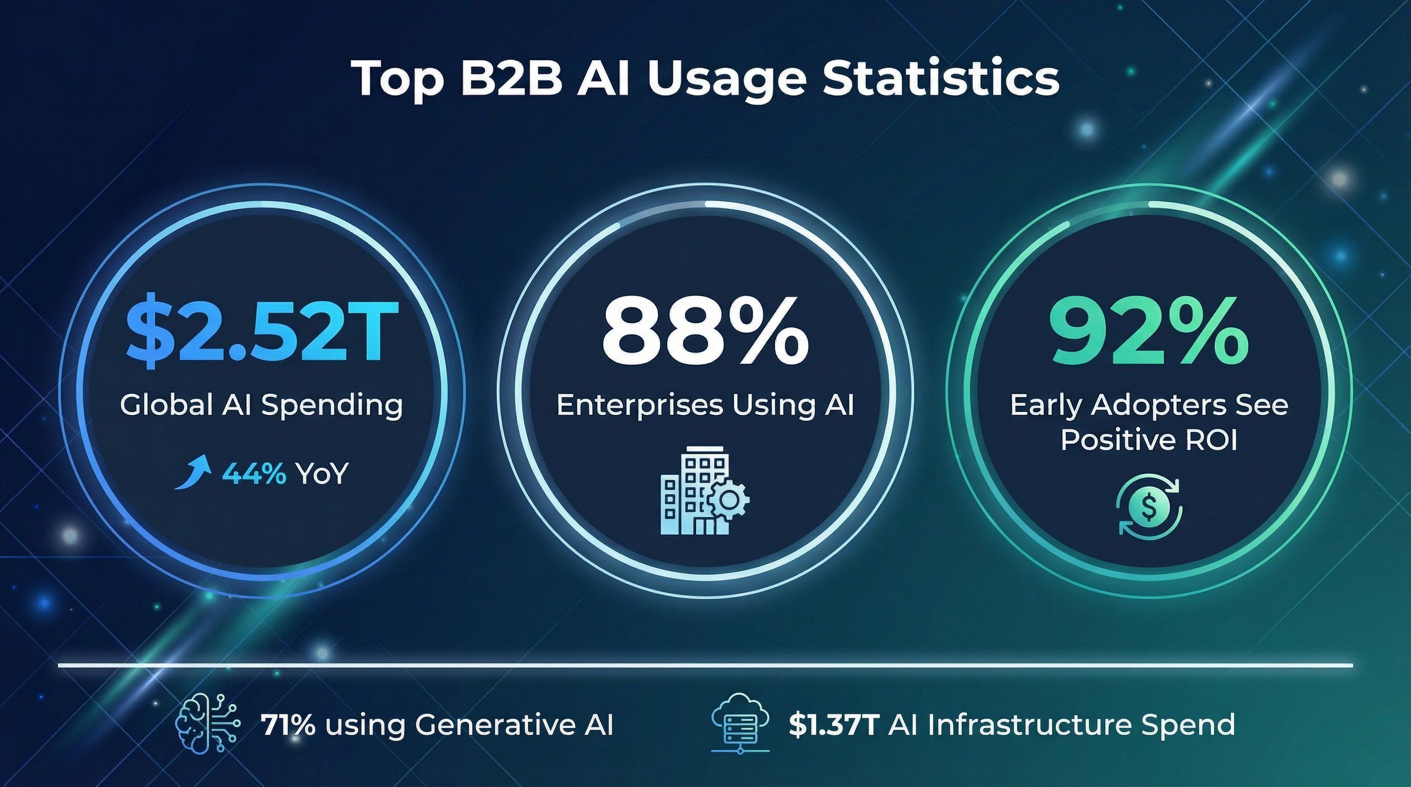 b2b-ai-usage-statistics.png