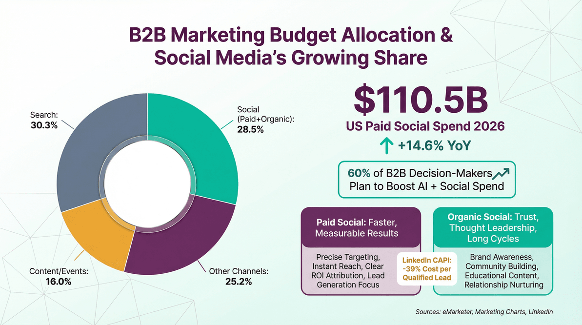 b2b-marketing-budget-allocation-2026.png