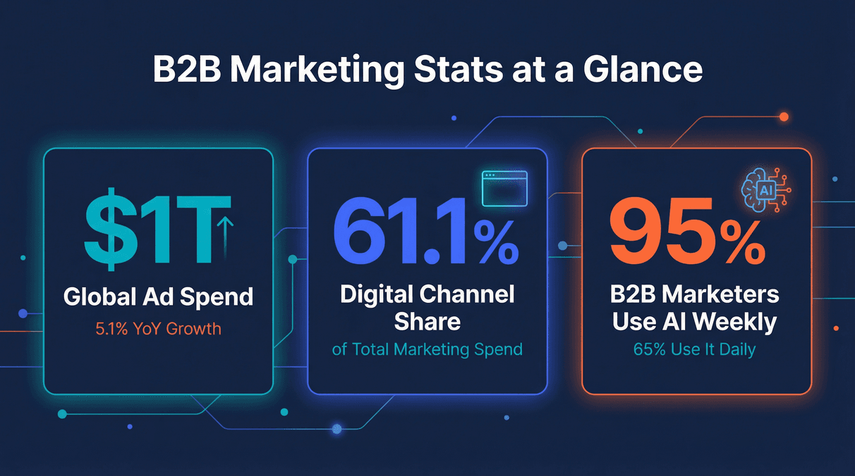 b2b-marketing-stats-overview.png