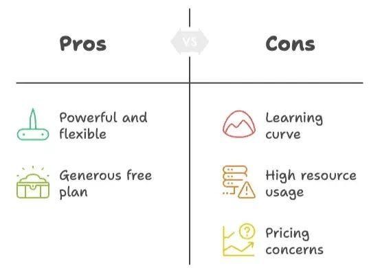bardeen-pros-and-cons-comparison.png