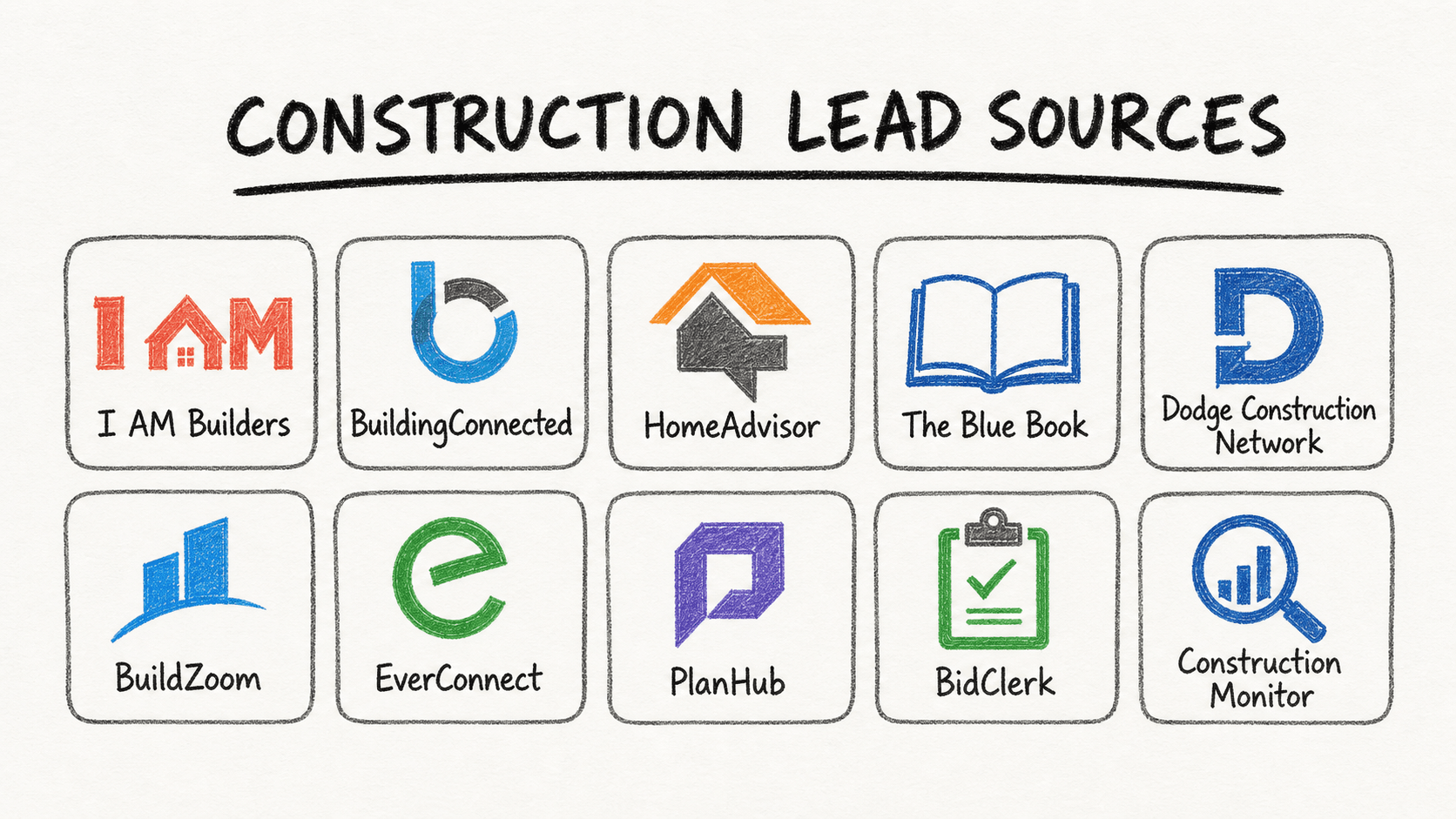 Les 10 meilleurs sites de leads pour le secteur de la construction à ne pas manquer