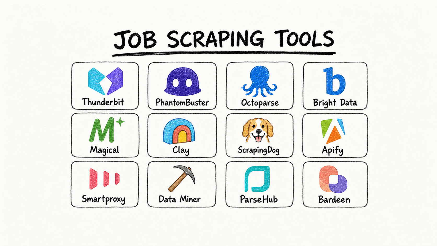 10 nejlepších nástrojů pro job scraping pro chytřejší hledání práce