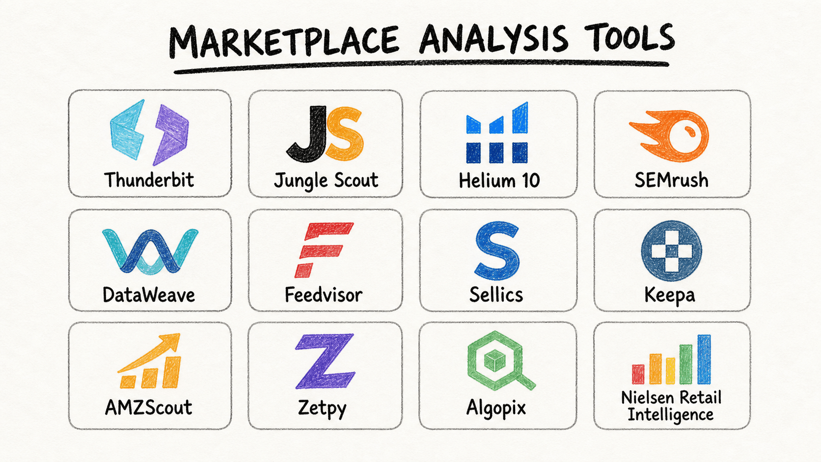 12 předních nástrojů pro efektivní analýzu marketplace
