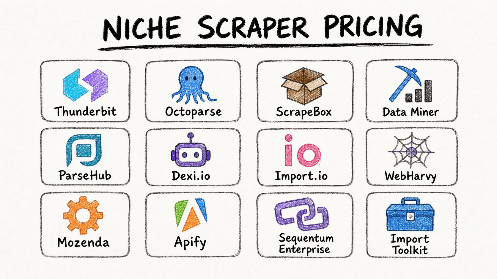 Topp 12 priser och kostnader för Niche Scraper: Guide 2026