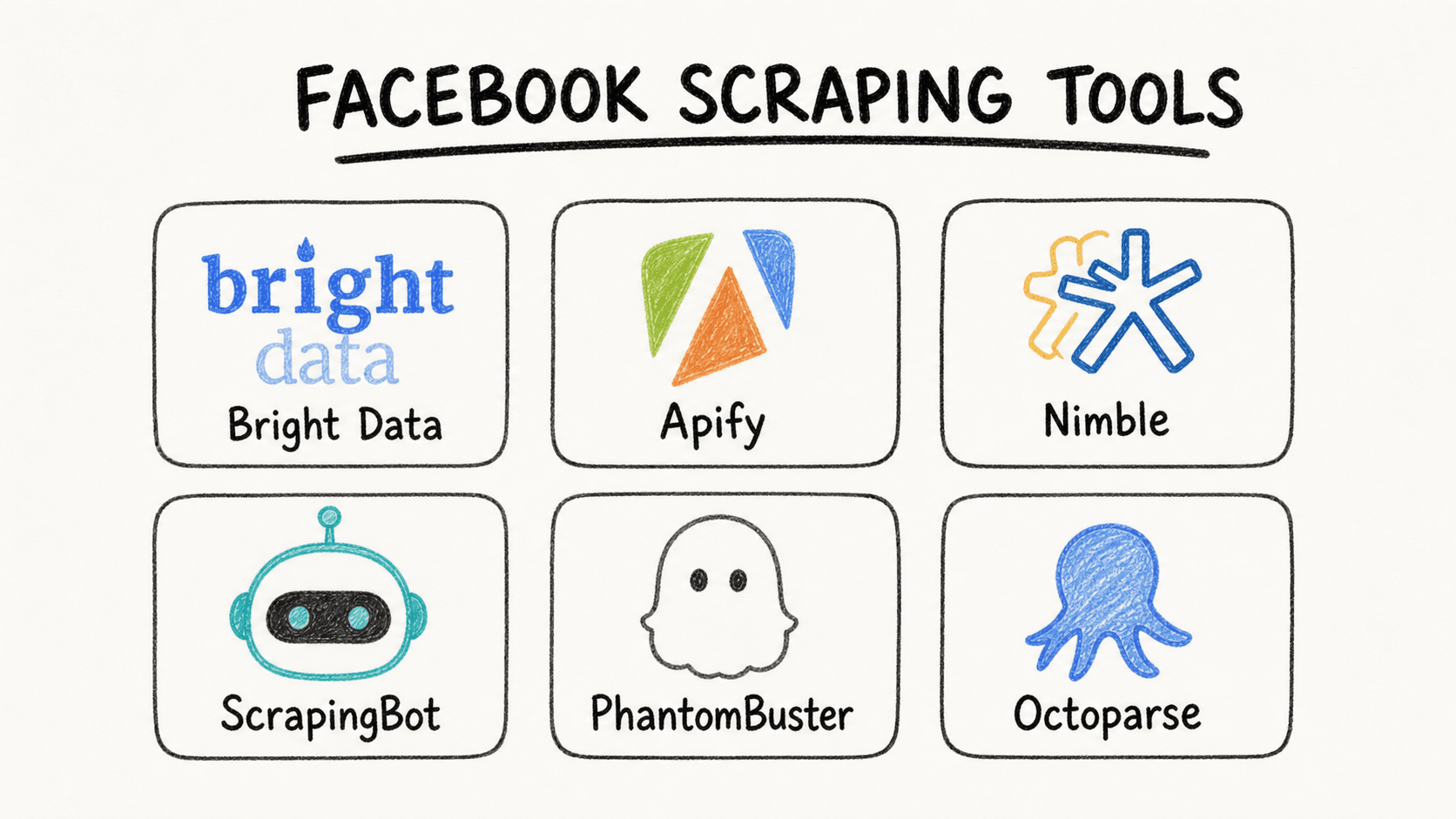 6 Tools for Facebook Data Workflows: Options and Limits (2026)