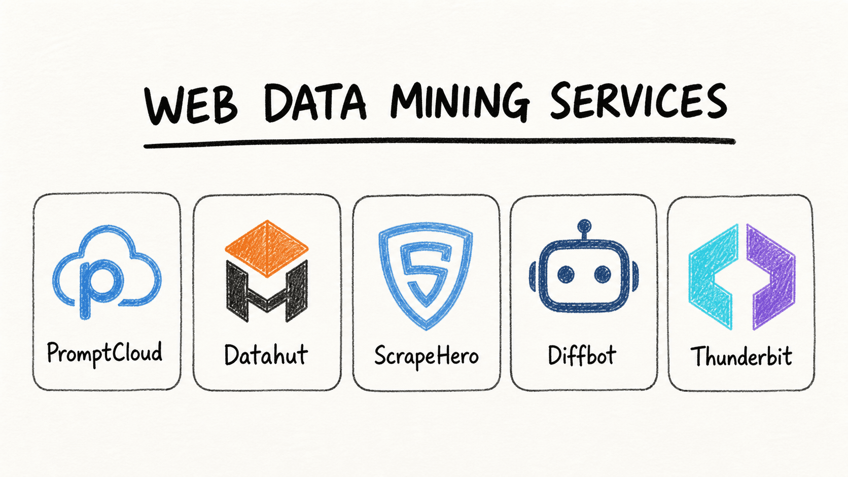 Die 5 besten Web-Data-Mining-Services für präzise und skalierbare Daten