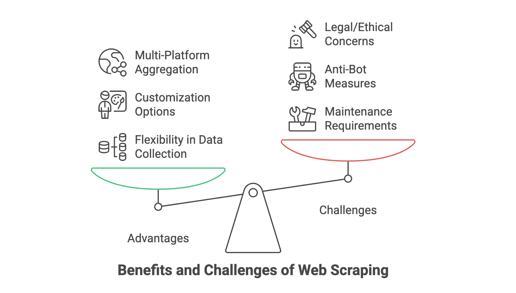 benefits-challenges-web-scraping.png