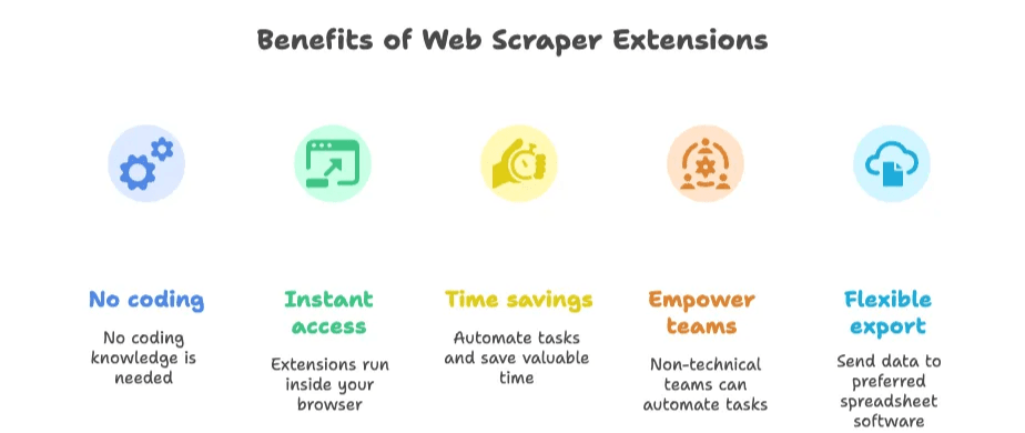 benefits-web-scraper-extensions.png