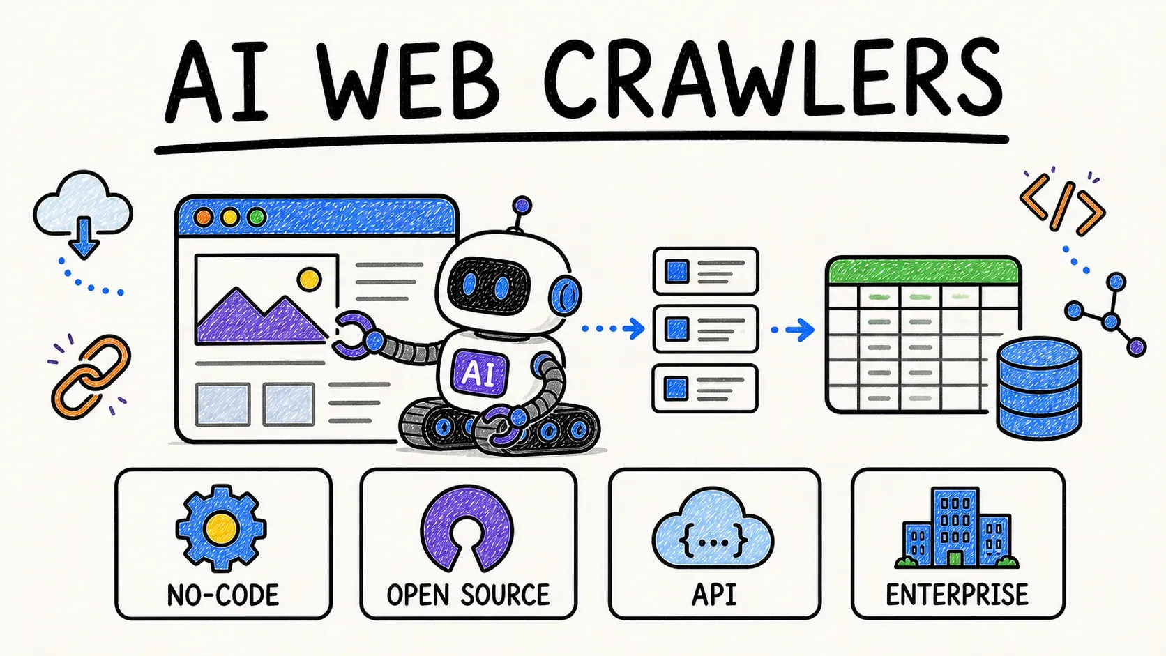 I Studied 15 AI Web Crawlers: The Ones That Actually Deliver (2026)