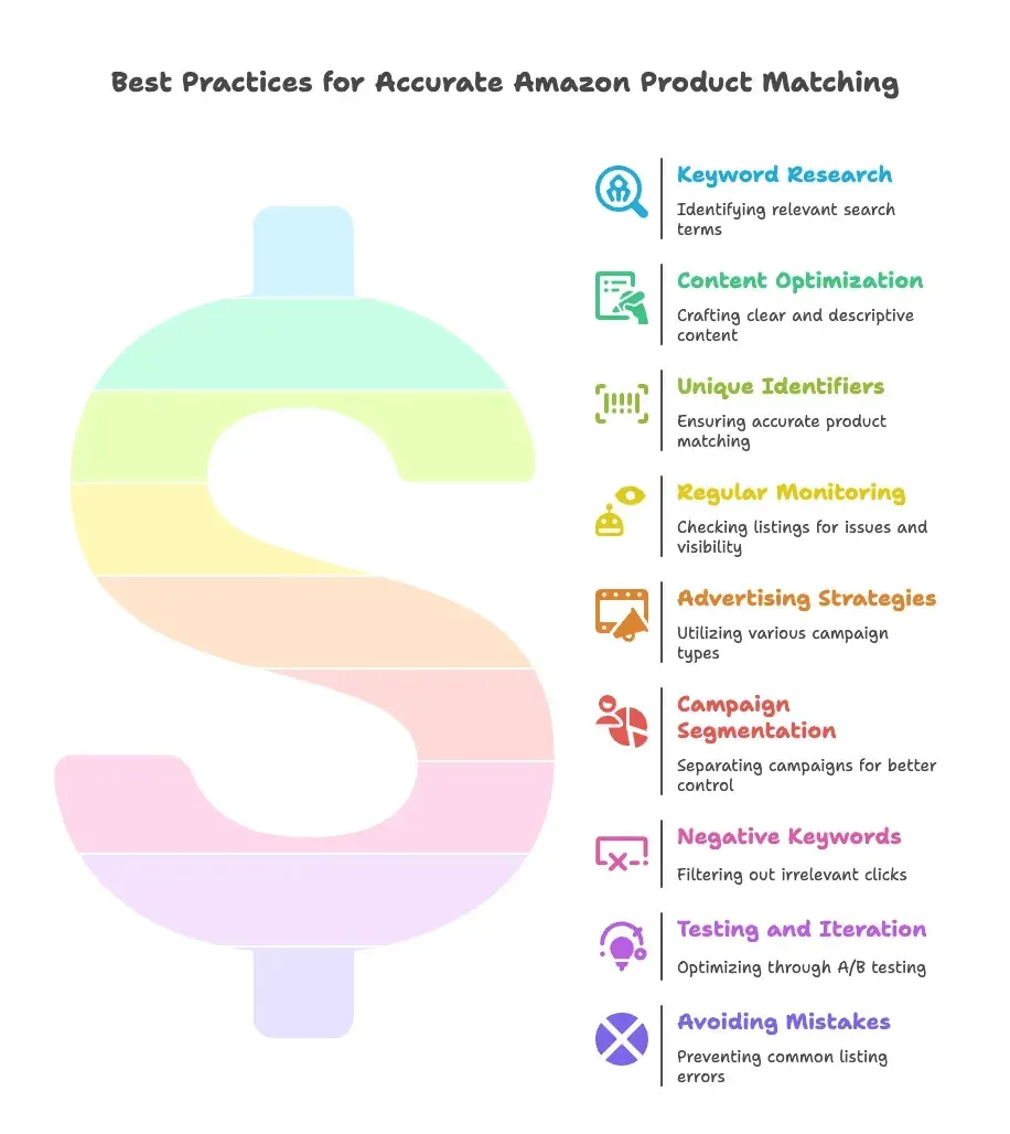 best-practices-amazon-product-matching.png