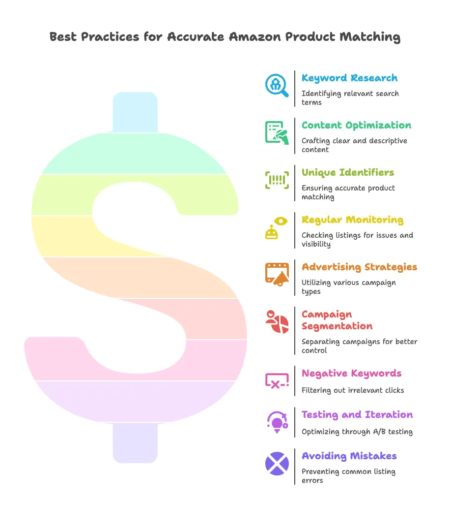 best-practices-amazon-product-matching.png