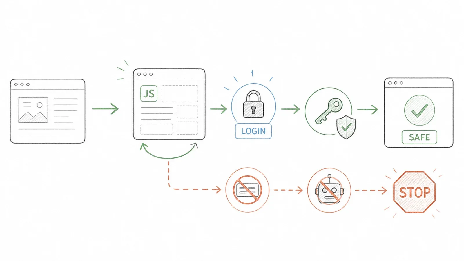 Website monitoring workflow for JavaScript-heavy and login-protected pages