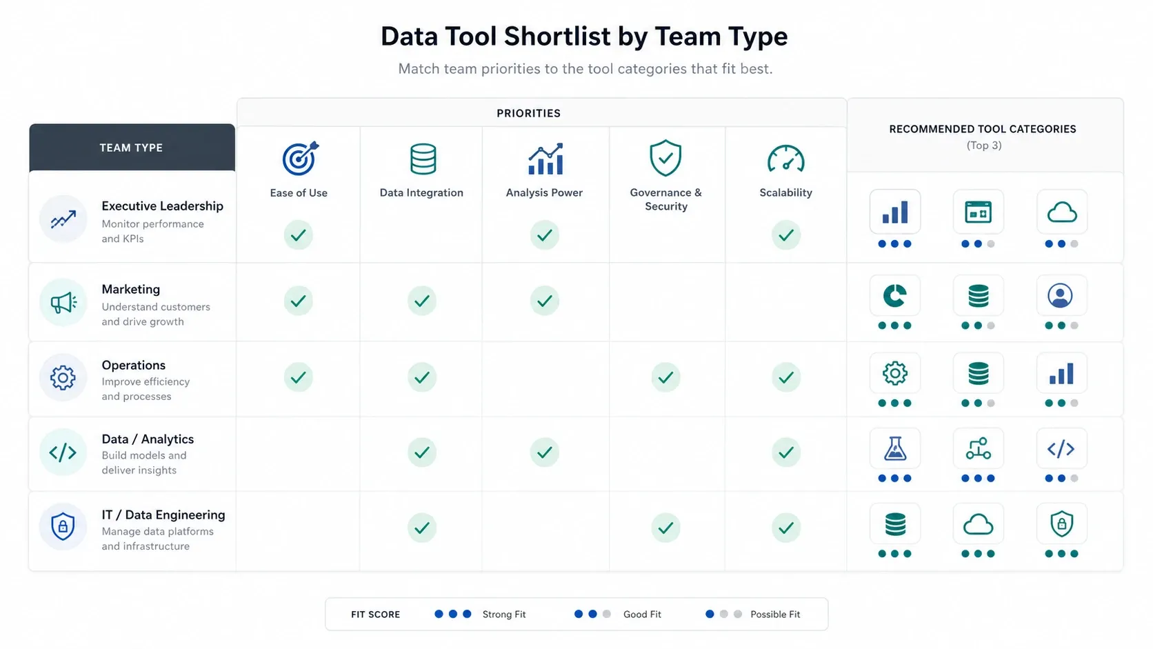 Matrice della shortlist dei provider di dati alternativi
