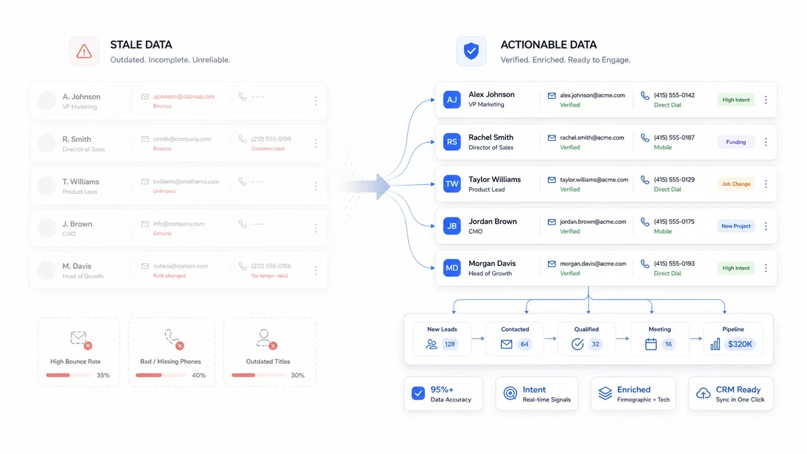 best-b2b-leads-databases-2026_data-decay-tradeoff_v1.webp
