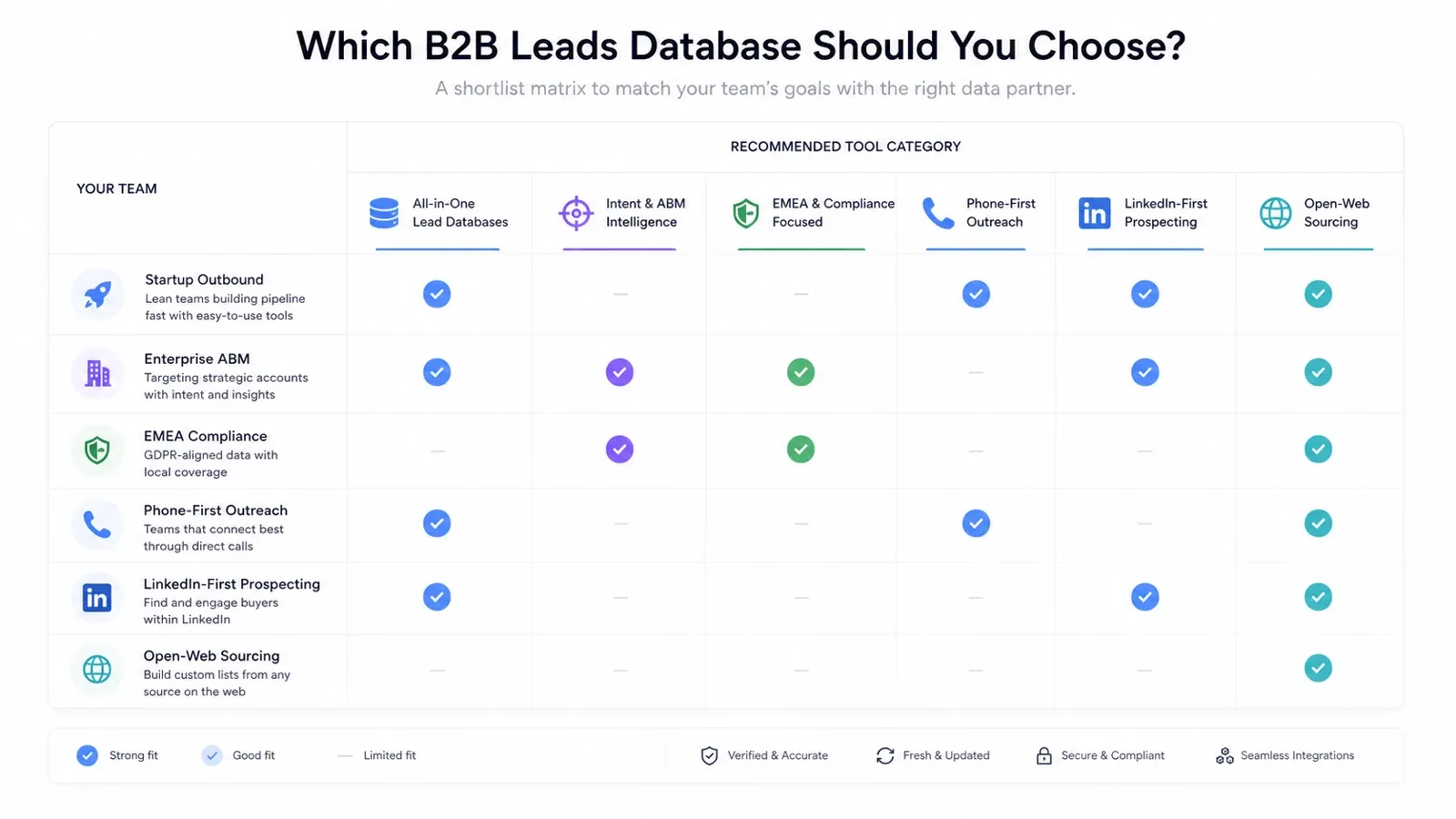 best-b2b-leads-databases-2026_shortlist-by-team_v1.webp