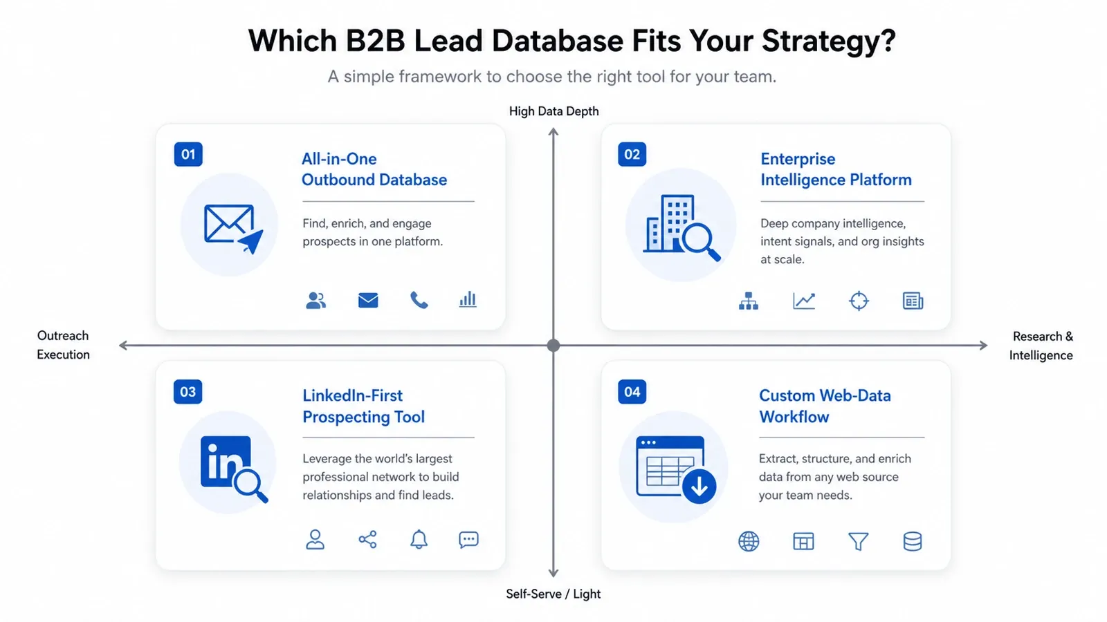 best-b2b-leads-databases-2026_tool-category-decision_v1.webp
