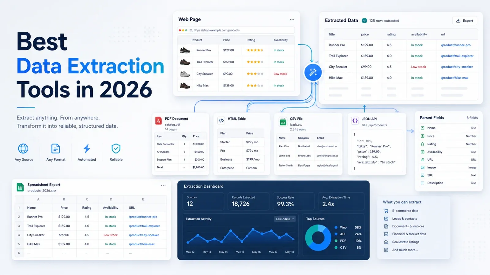 15 Best Data Extraction Tools in 2026: The Ultimate Shortlist for Every Team