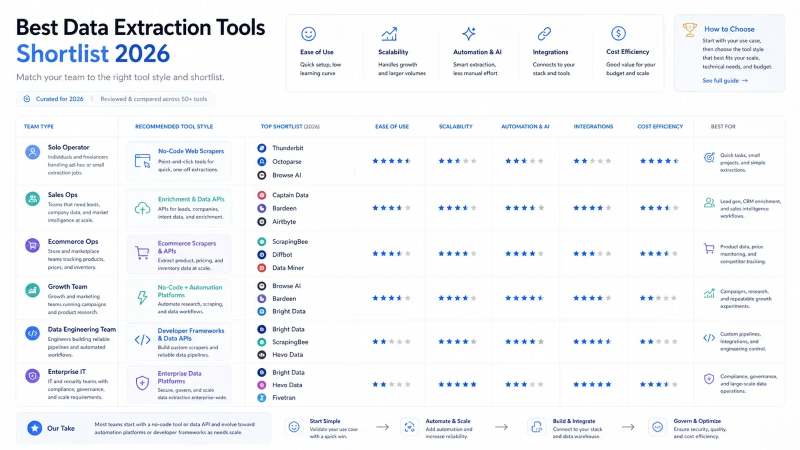 best-data-extraction-tools_shortlist-by-team_v2.webp