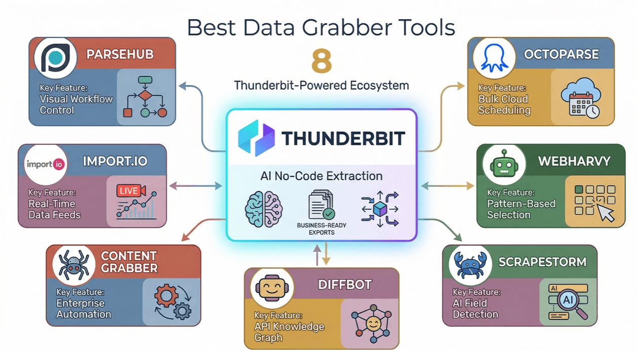best-data-grabber-tools-ecosystem.png