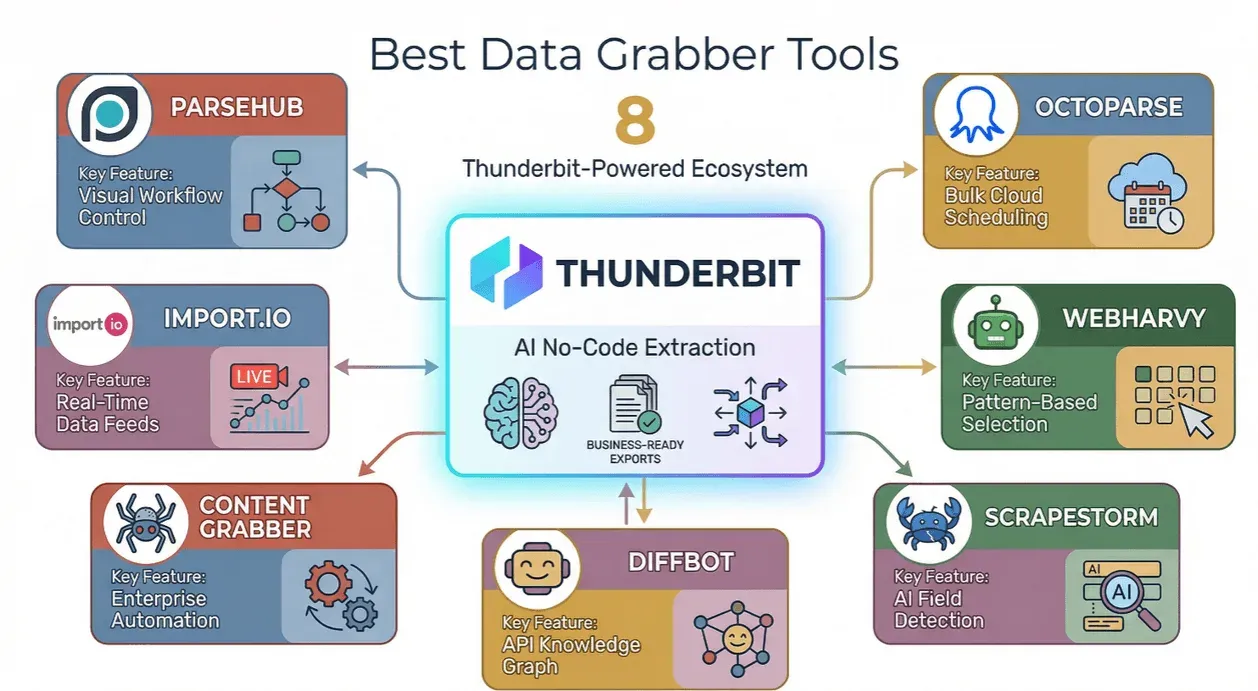 best-data-grabber-tools-ecosystem.png