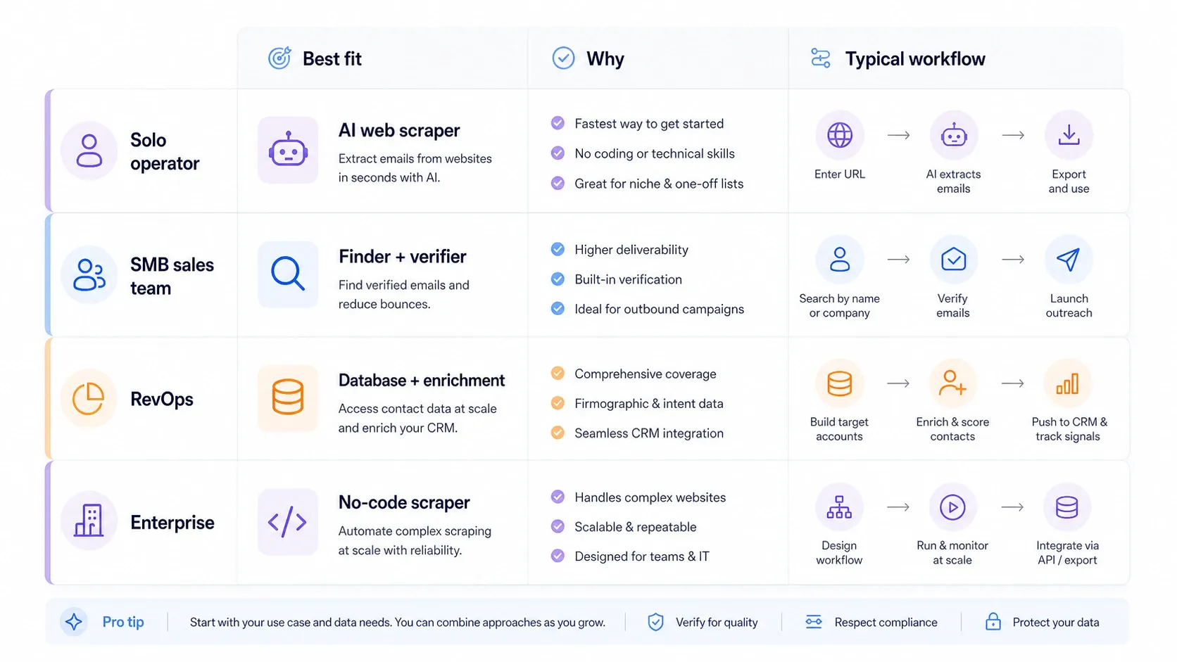 Email scraper shortlist by team