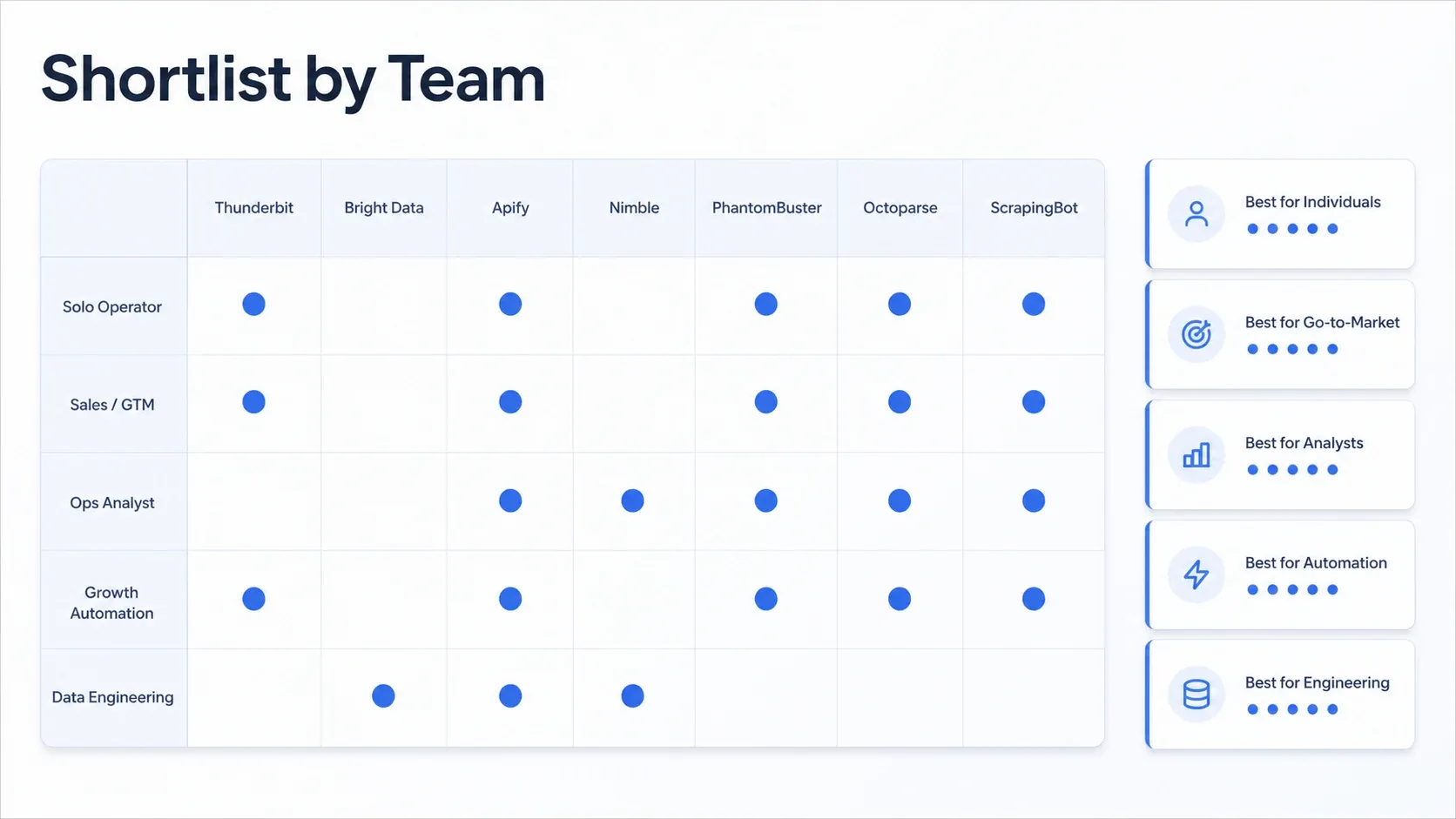 Facebook scraping tool shortlist matrix