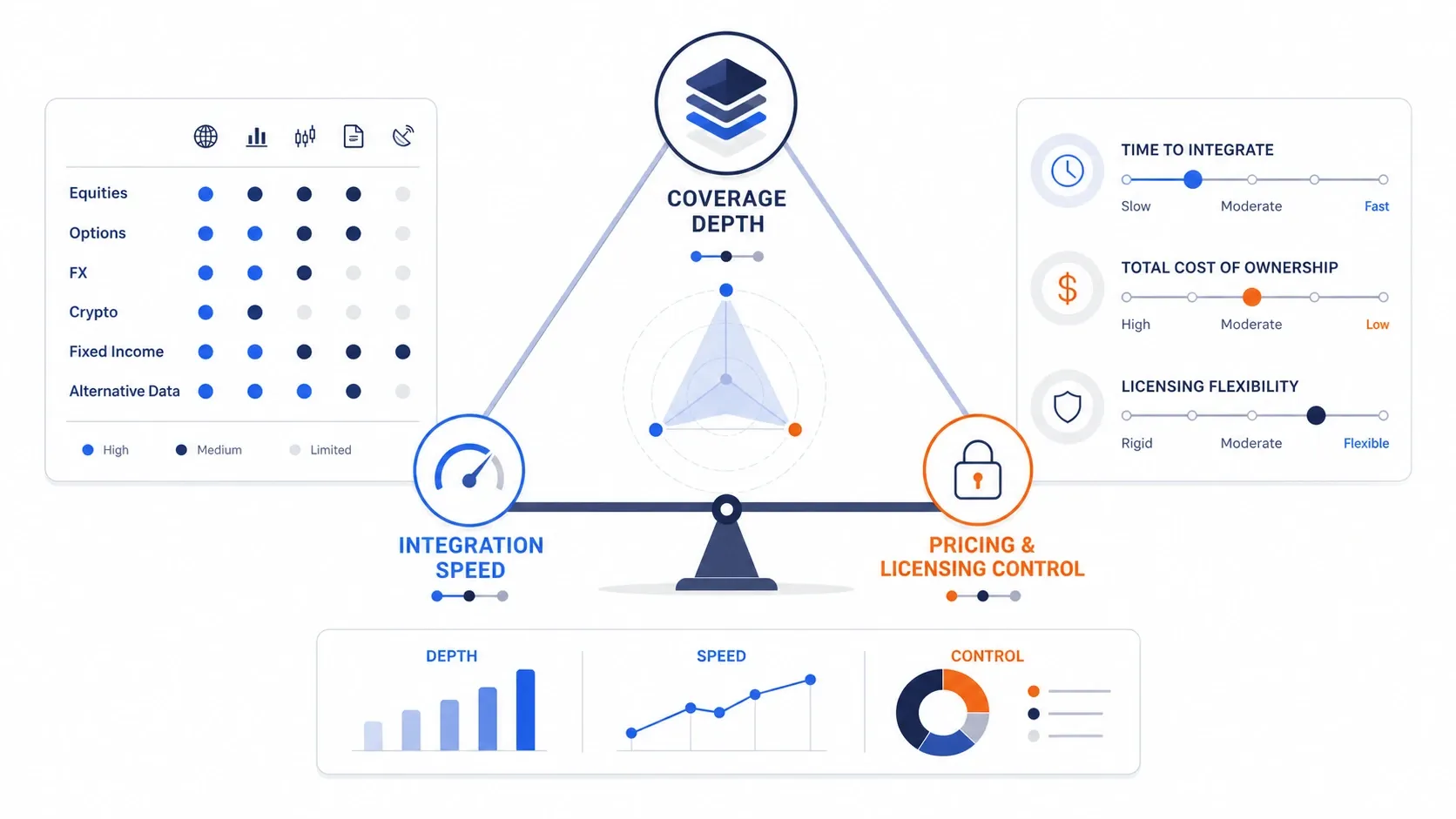 Market data stack tradeoff visual